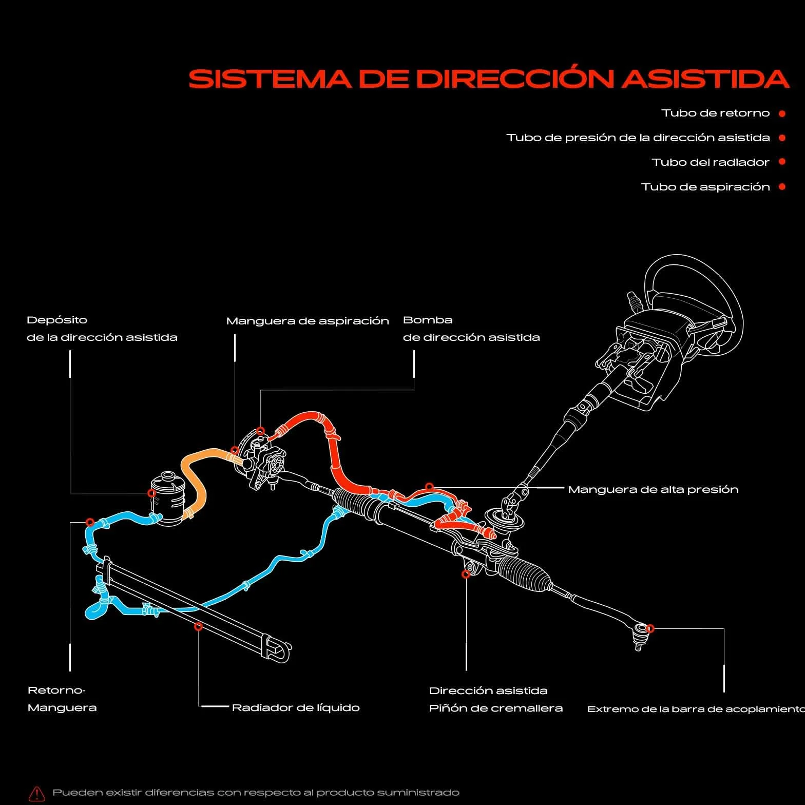 Frankberg Manguera de dirección asistida Compatible con Tourneo Connect Transit Connect P65 P70 P80 Replace# 4T163A719AA,4370971