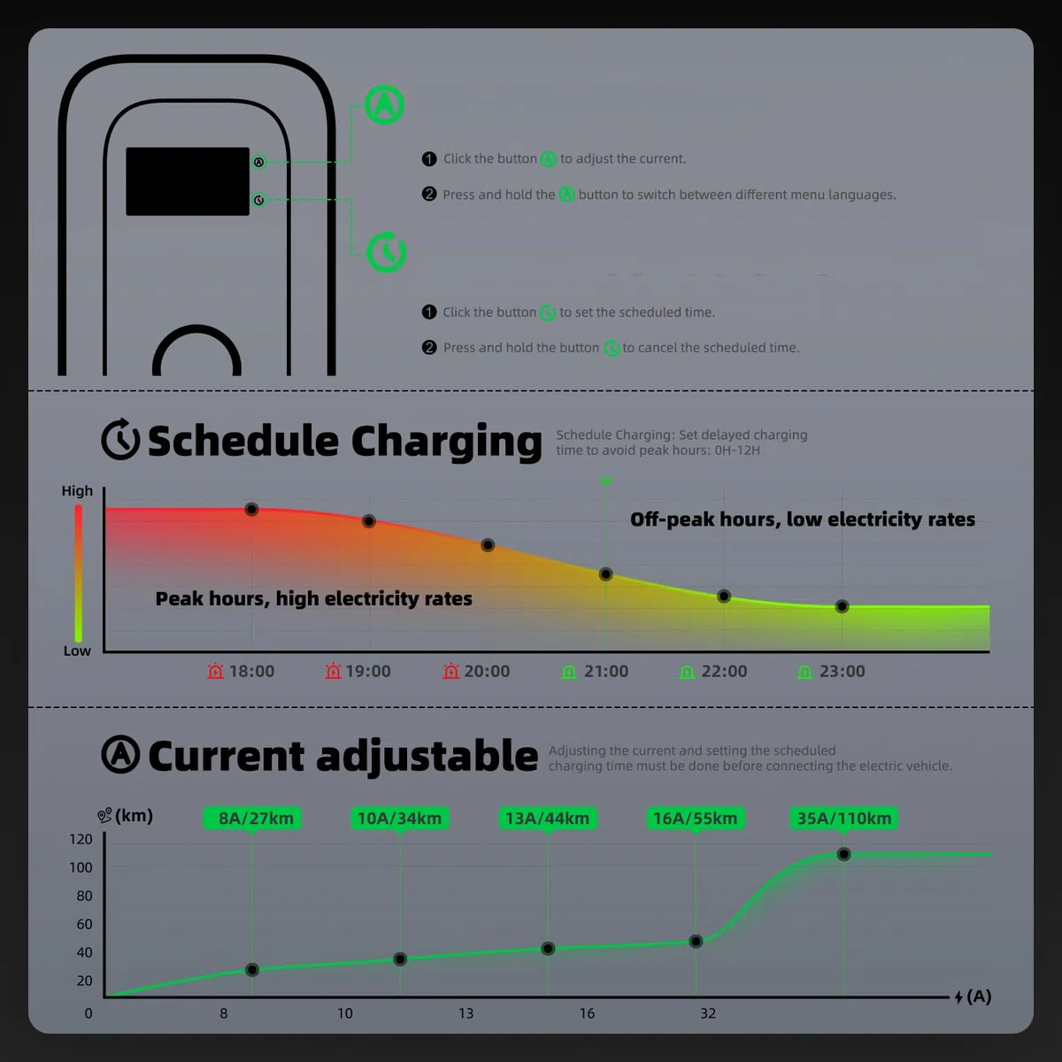 S1 - Estación de Carga para vehículos eléctricos (7 kW, 8 m, 32 A, monofásica, WiFi-App, estación de Carga, Tipo 2, IEC 62196-2, Cargador rápido EV Wallbox