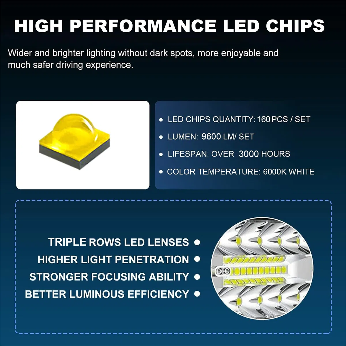 PICAA 23 Pulgadas 480W Barra LED 4x4 y 2X 4 60W Foco Led y Cableado Kit, Luz de Trabajo LED 12V 24V 6000K Faro Led Coche Camión Todoterreno Barras Luminosas Led