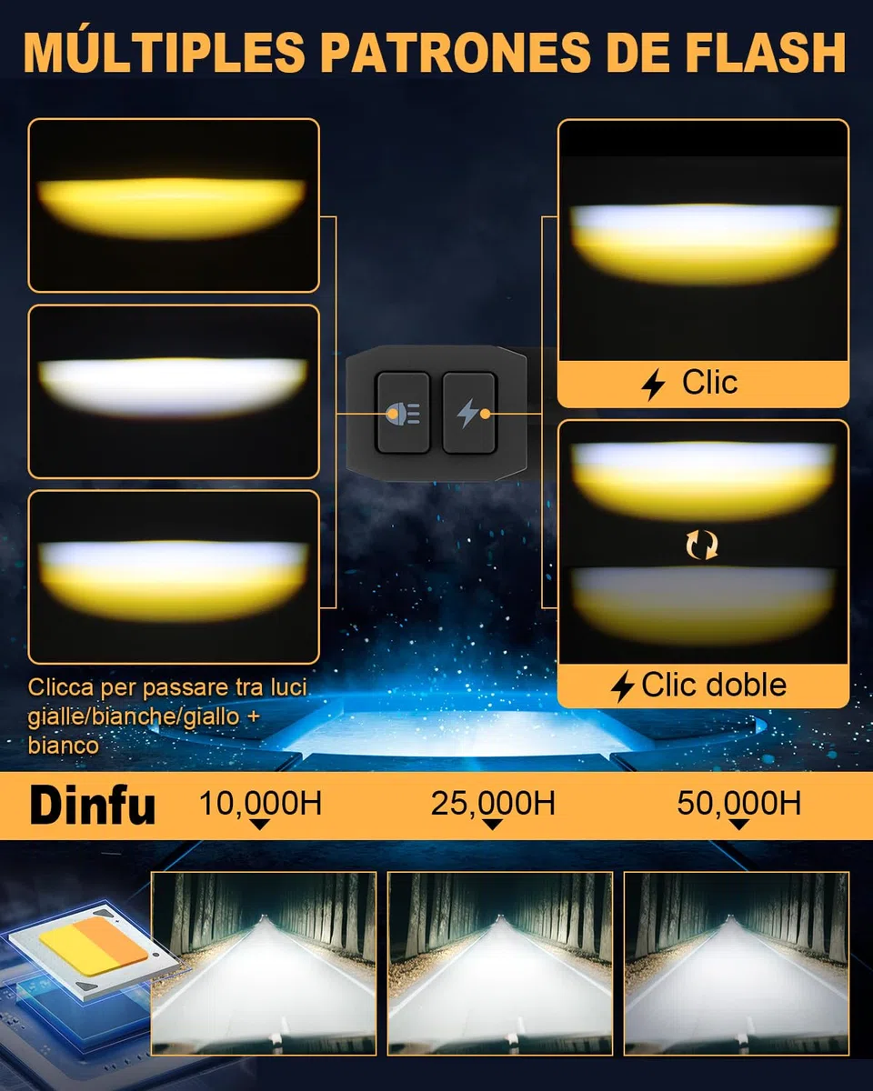 Dinfu 60W Faros para Luz Delantera de Motocicleta, 9v -60v ronda LED faros antiniebla IP67 5 patrones de flash con arnés y 2 soportes de montaje para moto ATV UTV dirt bike 4x4 camioneta