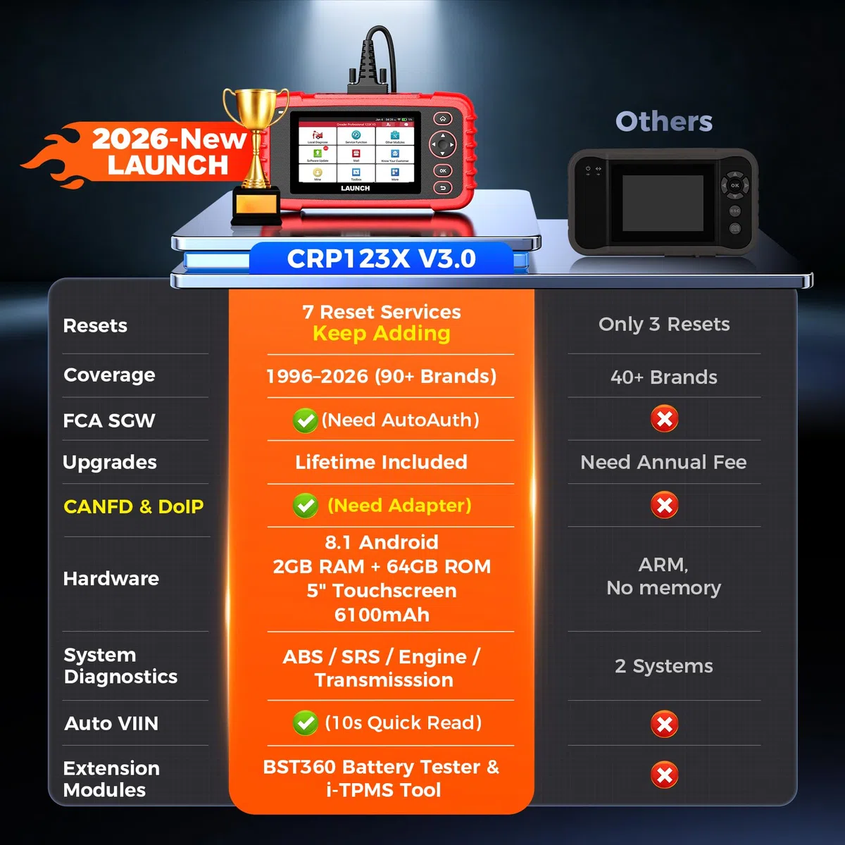 LAUNCH CRP123X V2.0 Obd2 Escáner, Diagnosis con 4 Sistemas y 7 Funciones, Motor Transmisión Abs Srs Airbag Autovin, Actualización por Wifi