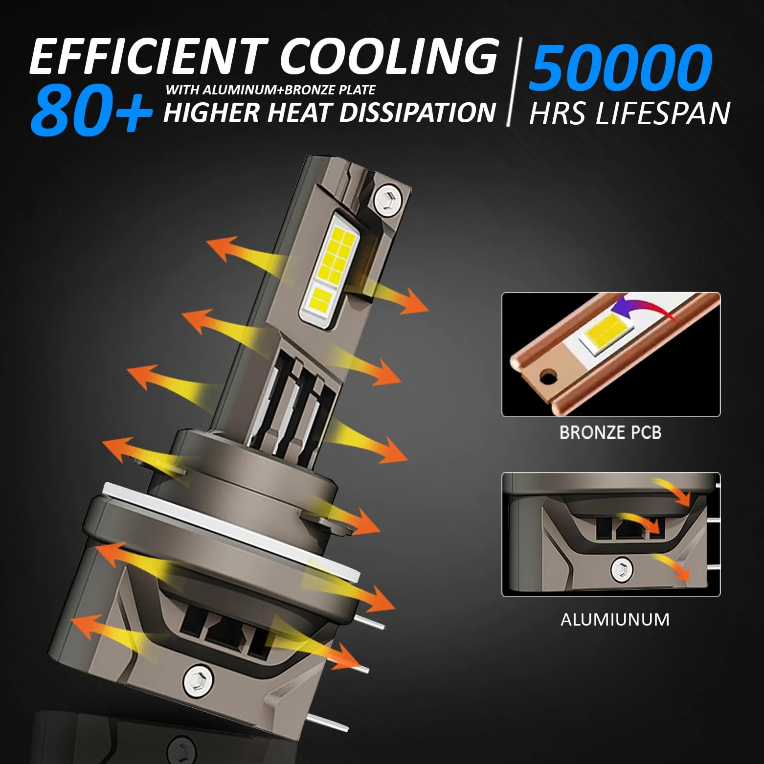 H15 D-Lumina H15 Bombilla LED Canbus 55W 10000lm Kit de conversión de lámpara para automóvil 6000K Chip CSP Seúl, 2 Piezas