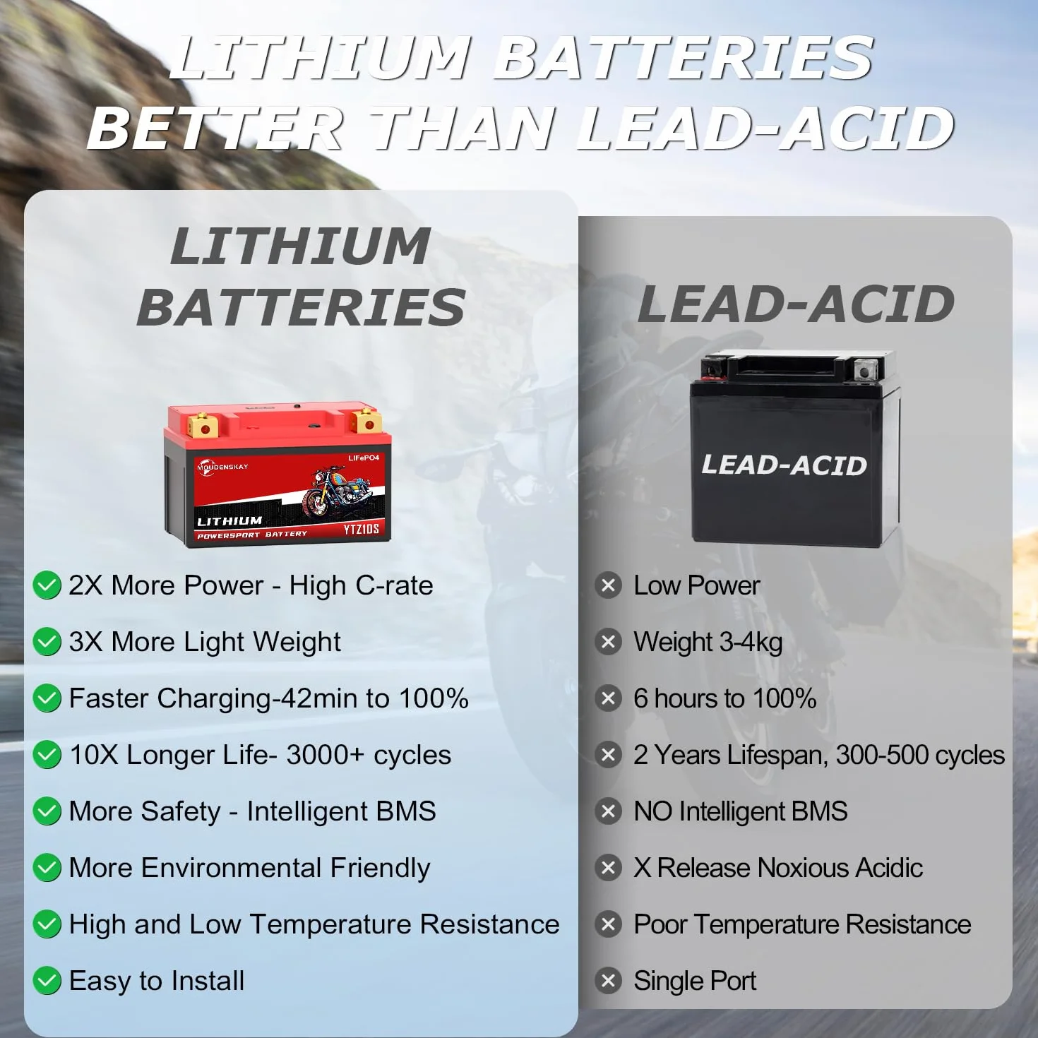 Batería de Litio Para Moto, Bateria Litio 12v Motocicleta con BMS,12.8V 4AH 280~320CCA 51.2WH YTZ10S LiFePO4 Motor de Arranque de la Batería Para Motocicleta,ATV,UTV,4 Wheeler, y más