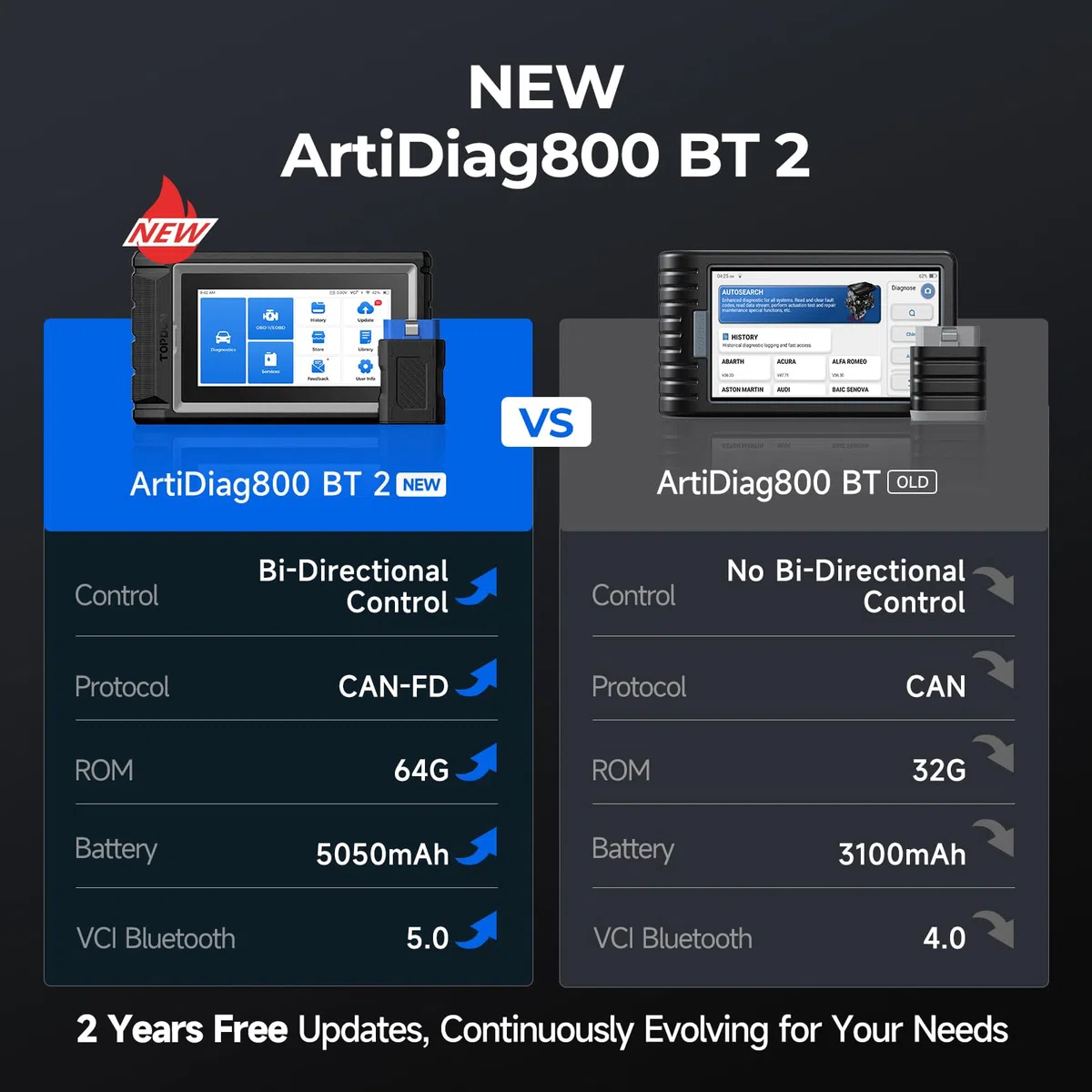 TOPDON obd2 Diagnosis Bidireccional AD800BT V2.0, Diagnosis Coche multimarca de Sistema Completo, 28 Funciones de Reinicio, 2 años de actualizaciones gratuitas