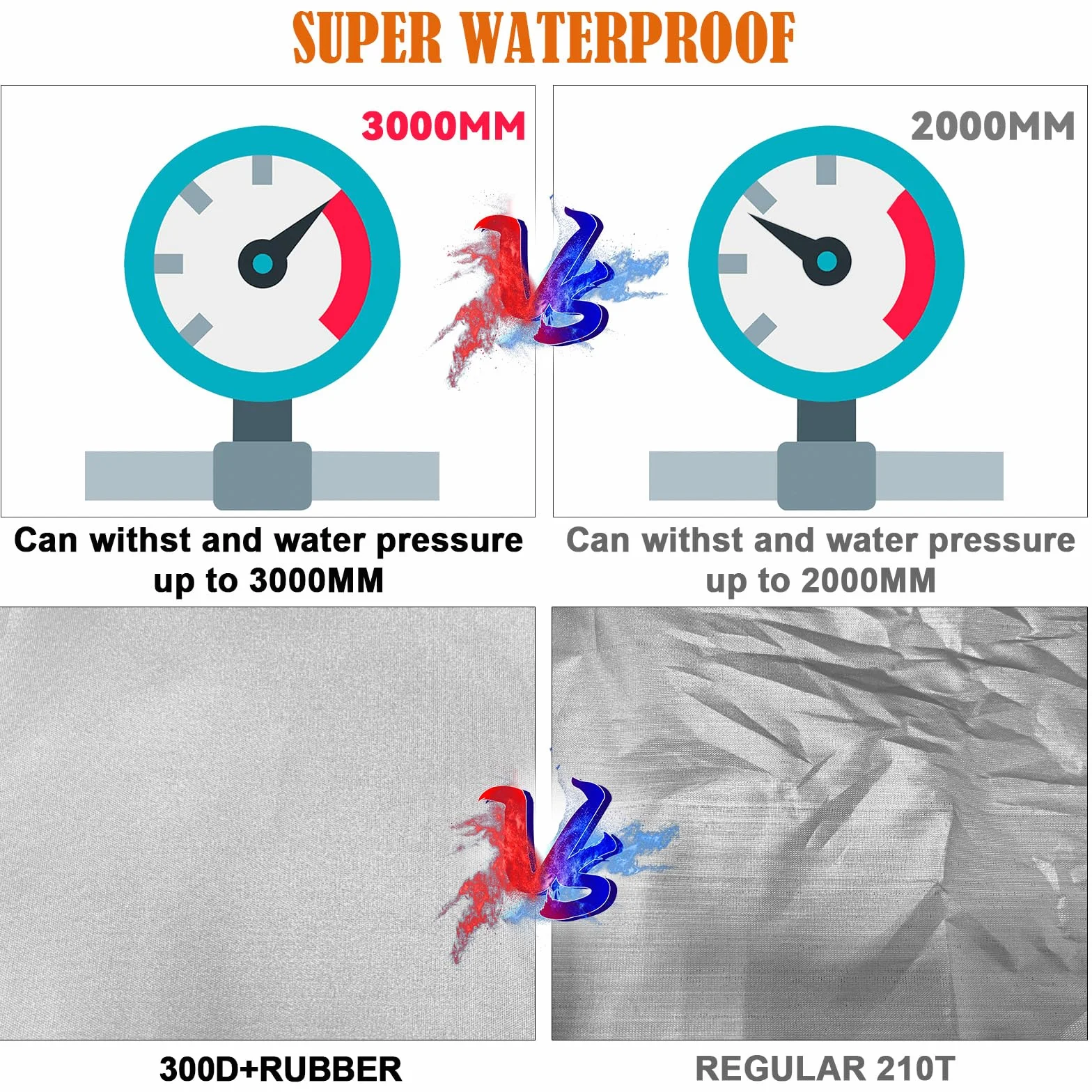 Funda de techo de protección para camping coche, 210D impermeable lona de caravana 8,5 x 3 metros/28 x 10 pies, lona de protección de techo para caravanas (8,5 x 3 m/334 x 118 pulgadas)