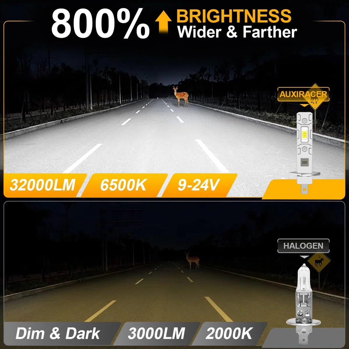 AUXIRACER H1 LED, 32000LM 6500K Blanco, Bombilla LED H1 500% Brillante 9-24V, Mini Formato 1:1, Plug and Play, Lámpara para Faros de Coche y Moto, 2 Piezas