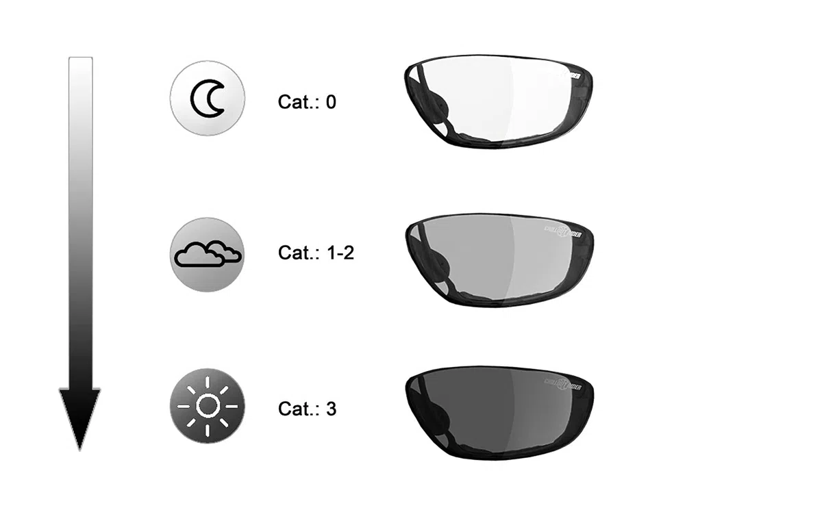 gafas de moto, gafas de sol para moto, gafas biker, gafas multifunción | antivaho, antiviento, irrompibles | incluye clip para gafas de graduación