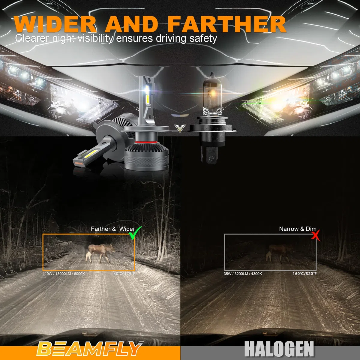 Bombillas H4 LED 18000LM, BEAMFLY HB2 9003 Lampara Faros Delanteros Coche 12V 110W 6000K Luces Blancas