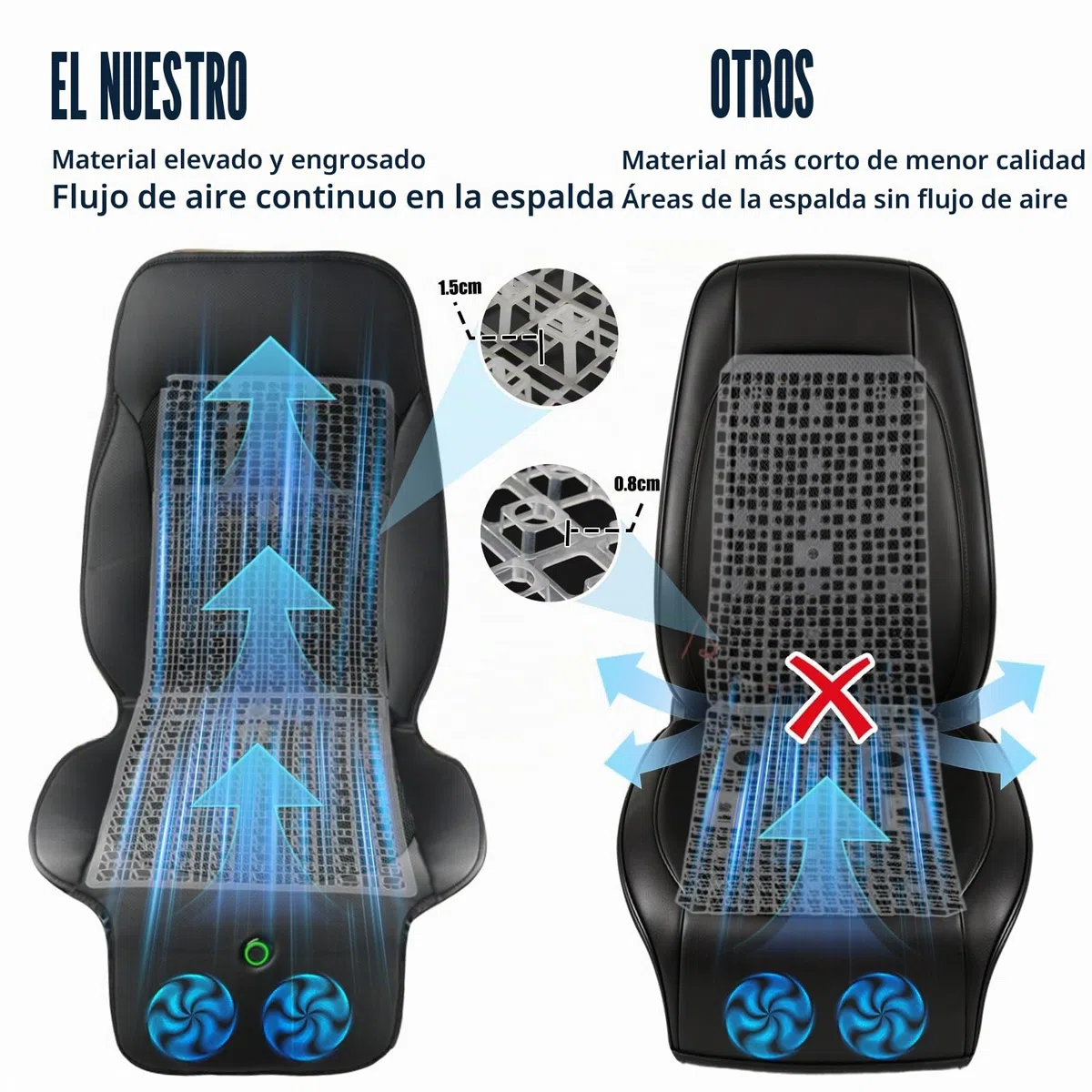 Funda de asiento de coche de refrigeración mejorada, cojín de asiento delantero de 12 V y 3 velocidades con 2 ventiladores turbo, ajuste universal para verano, coche, SUV, camión, oficina en